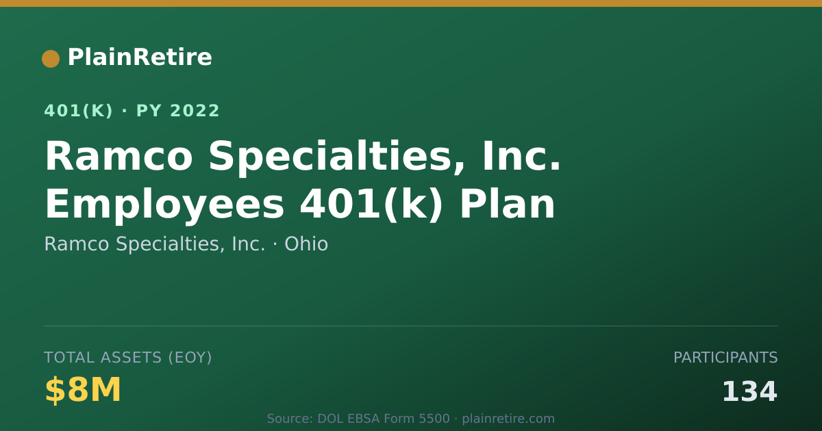 Shareable card for Ramco Specialties, Inc. 401(k) Plan (2022)