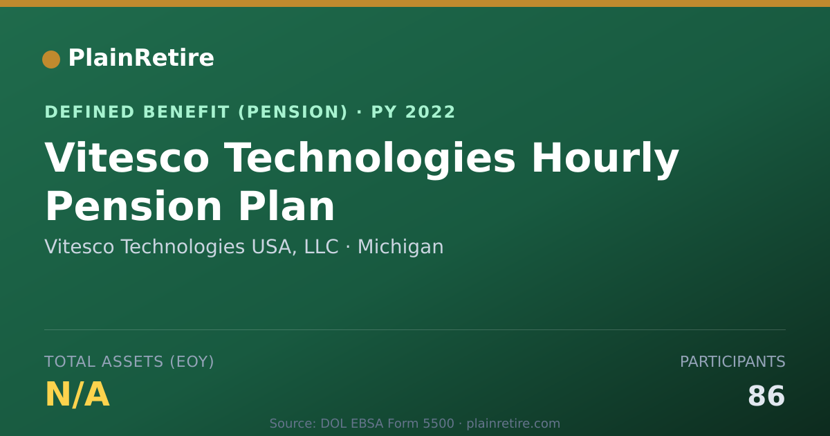 Shareable card for Vitesco Technologies USA, LLC Pension Plan (2022)