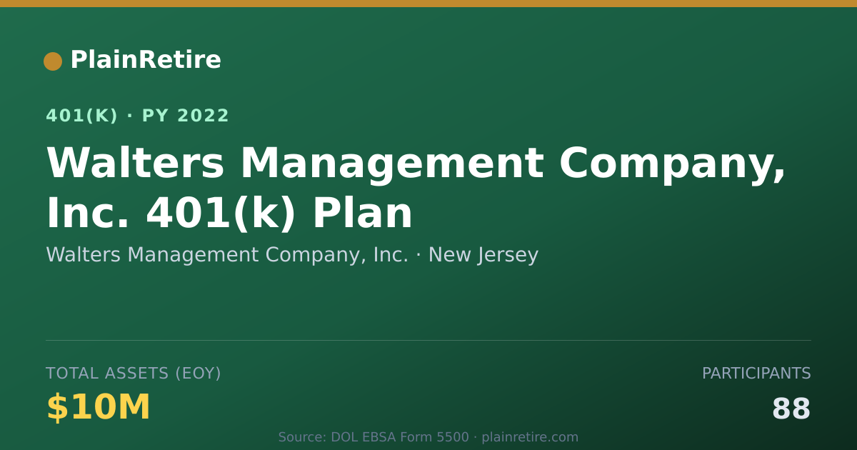 Shareable card for Walters Management Company, Inc. 401(k) Plan (2022)