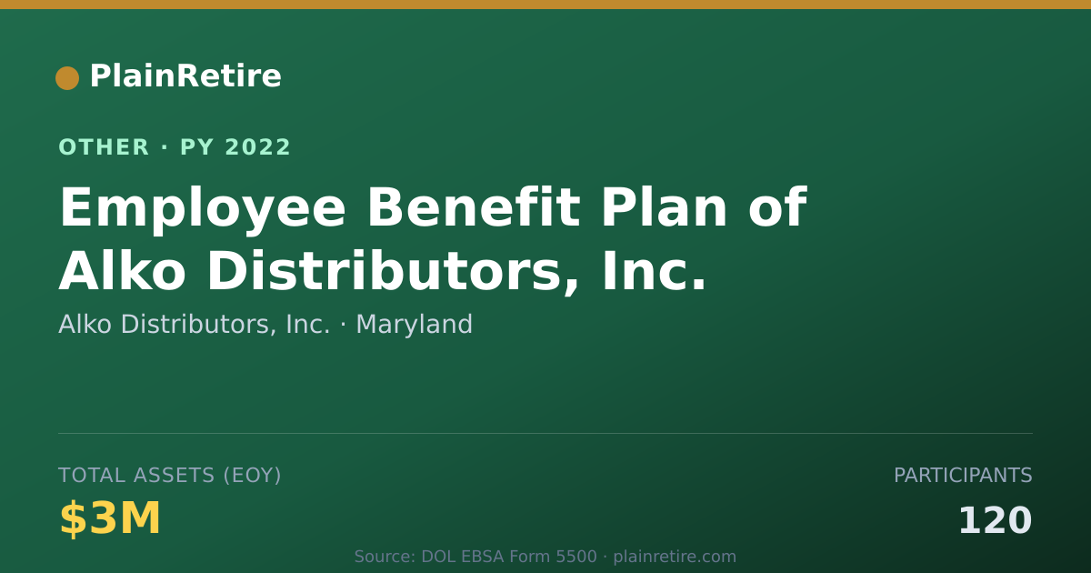 Shareable card for Alko Distributors, Inc. Retirement Plan (2022)