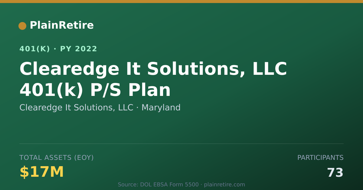 Shareable card for Clearedge It Solutions, LLC 401(k) Plan (2022)