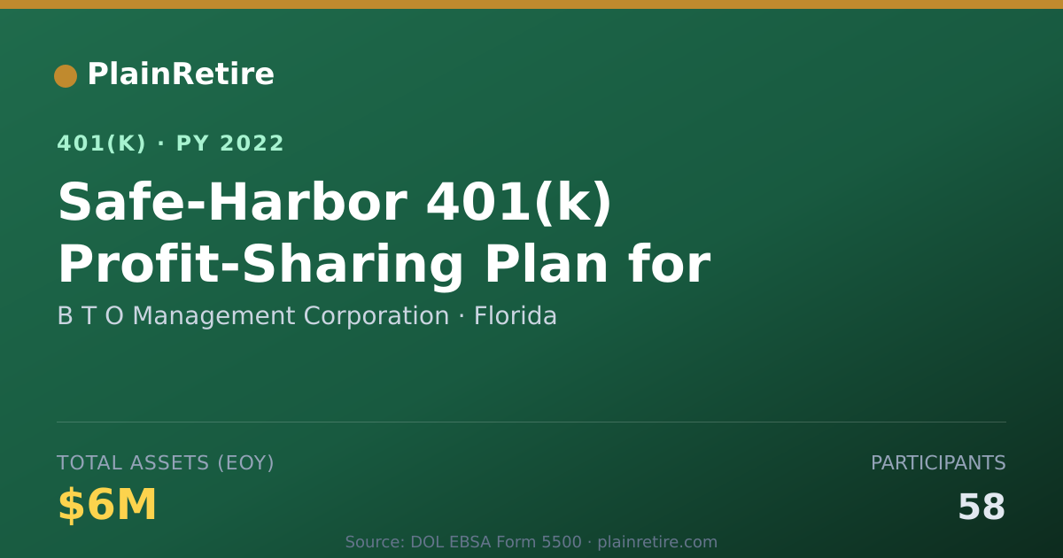 Shareable card for B T O Management Corporation 401(k) Plan (2022)