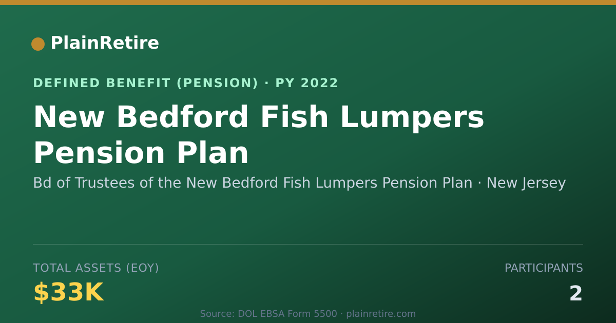 Shareable card for Bd of Trustees of the New Bedford Fish L Pension Plan (2022)