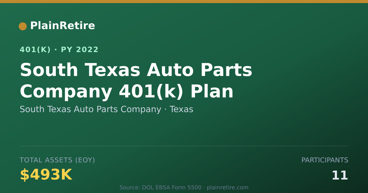 Shareable card for South Texas Auto Parts Company 401(k) Plan (2022)