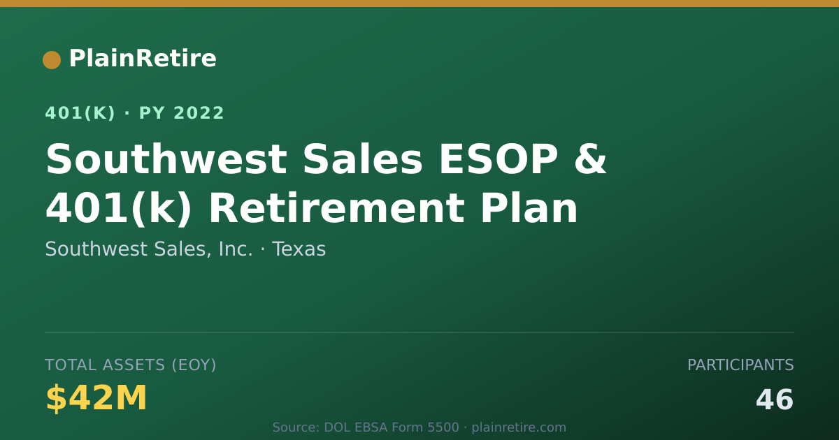 Shareable card for Southwest Sales, Inc. 401(k) Plan (2022)