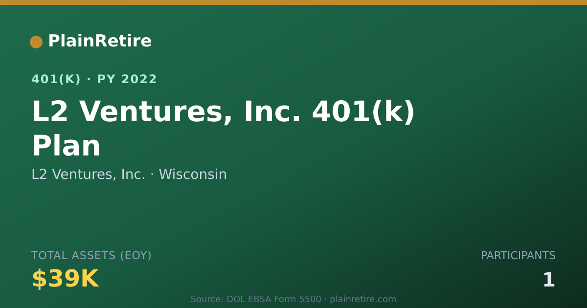 Shareable card for L2 Ventures, Inc. 401(k) Plan (2022)