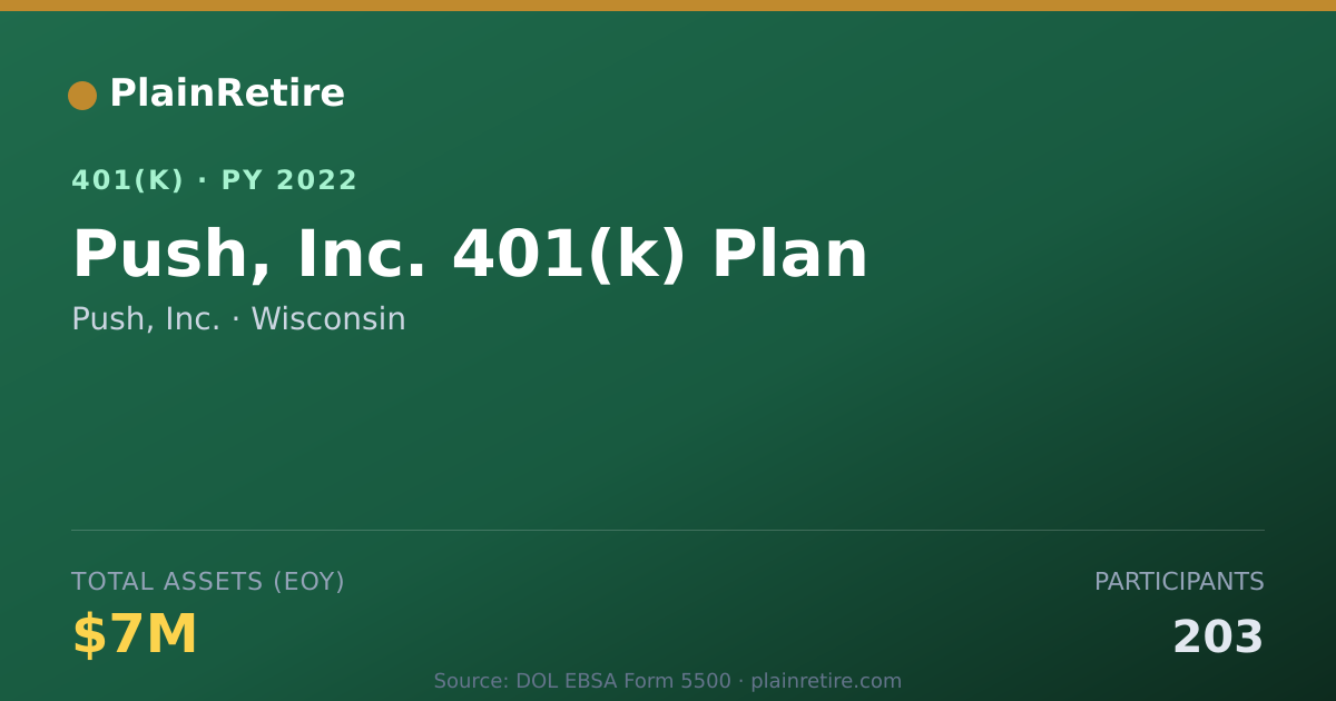 Shareable card for Push, Inc. 401(k) Plan (2022)