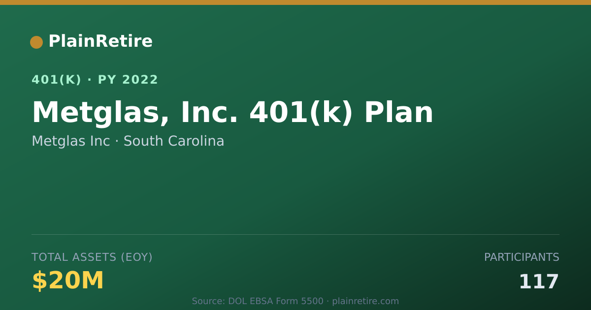 Shareable card for Metglas Inc 401(k) Plan (2022)