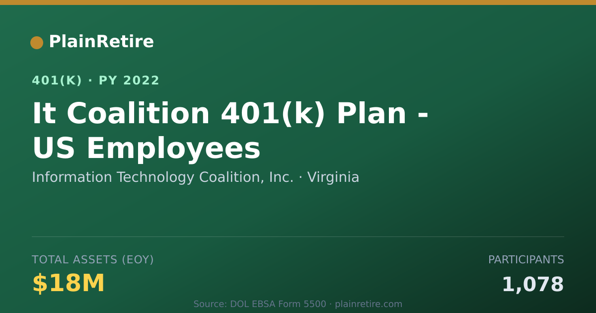 Shareable card for Information Technology Coalition, Inc. 401(k) Plan (2022)