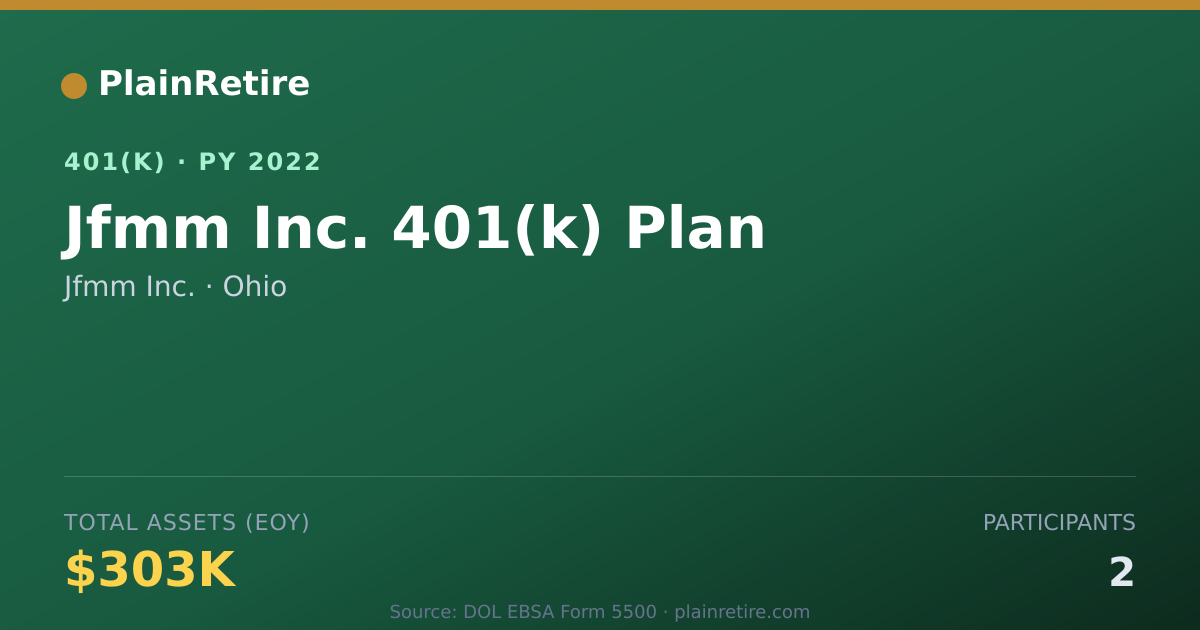 Shareable card for Jfmm Inc. 401(k) Plan (2022)