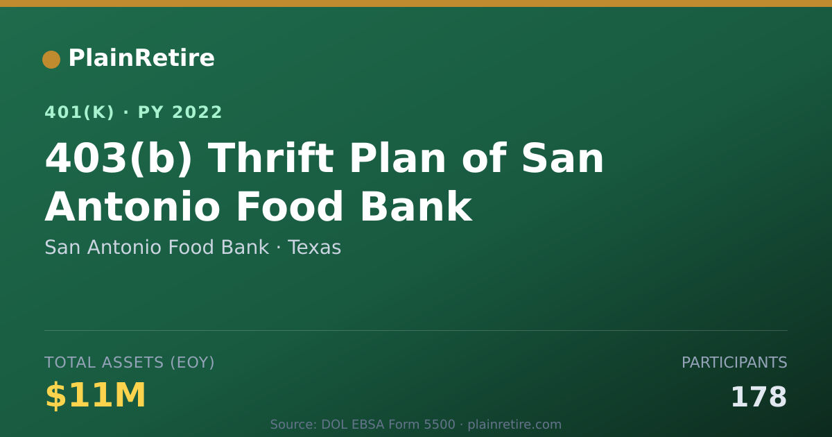 Shareable card for San Antonio Food Bank 401(k) Plan (2022)