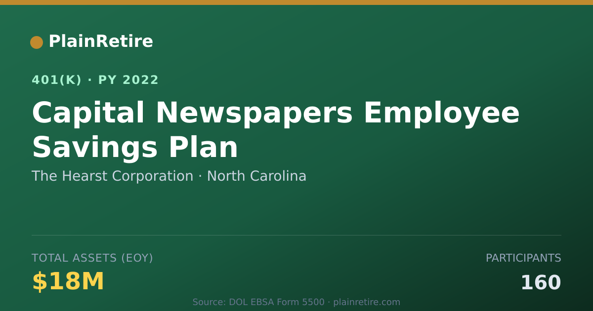 Shareable card for The Hearst Corporation 401(k) Plan (2022)