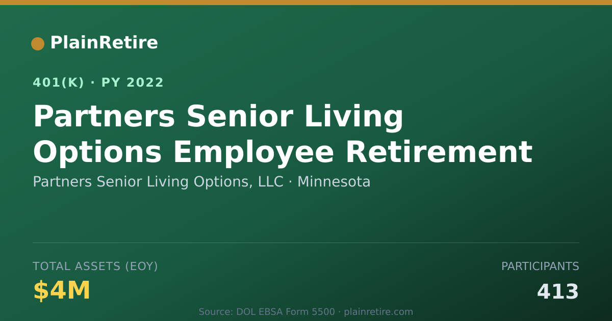 Shareable card for Partners Senior Living Options, LLC 401(k) Plan (2022)