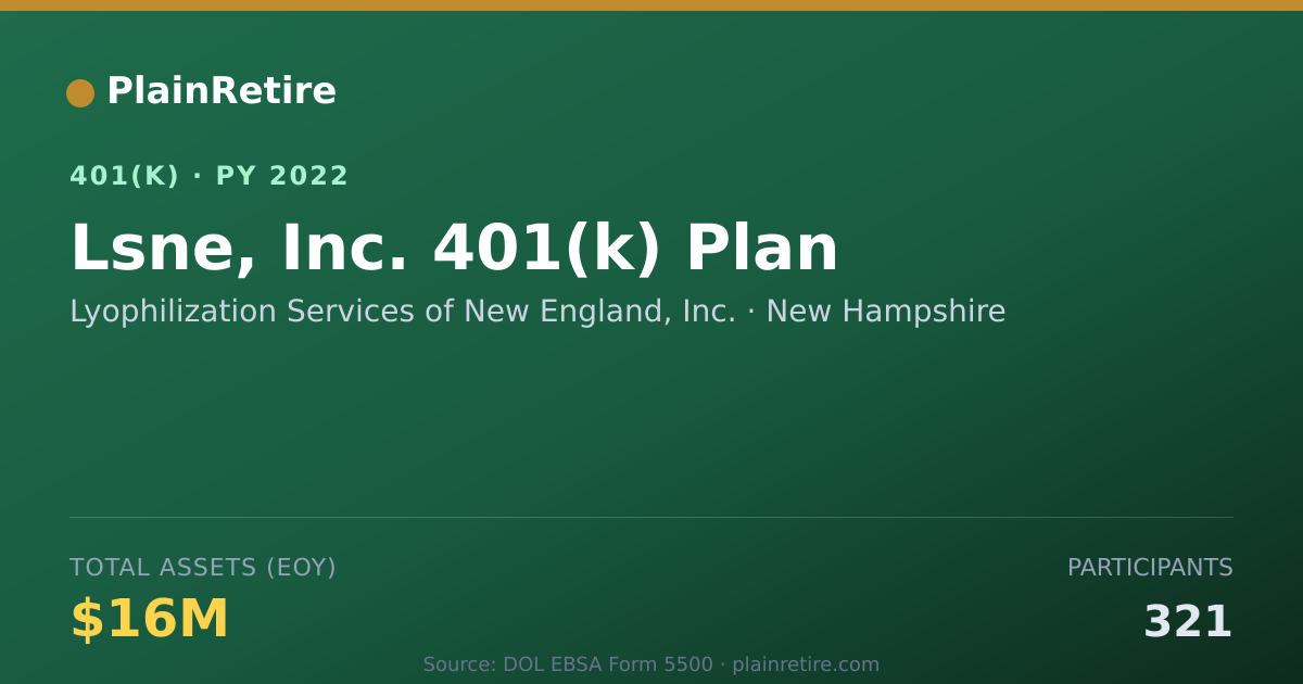 Shareable card for Lyophilization Services of New England, I 401(k) Plan (2022)