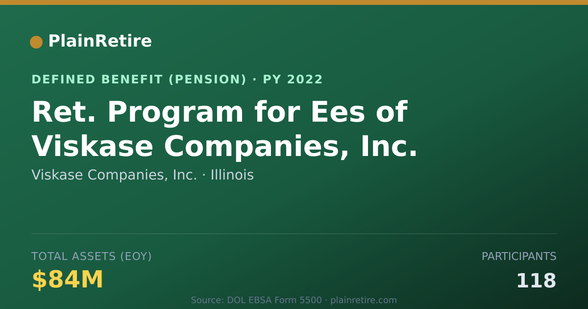 Shareable card for Viskase Companies, Inc. Pension Plan (2022)