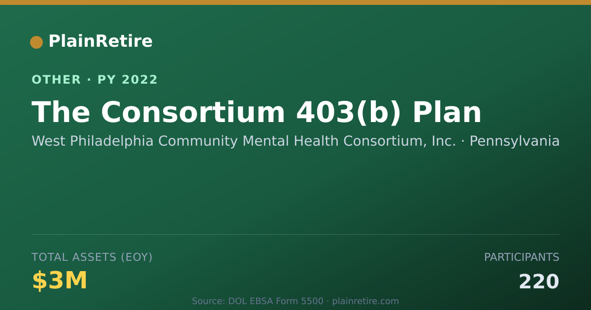 Shareable card for West Philadelphia Community Mental He Retirement Plan (2022)