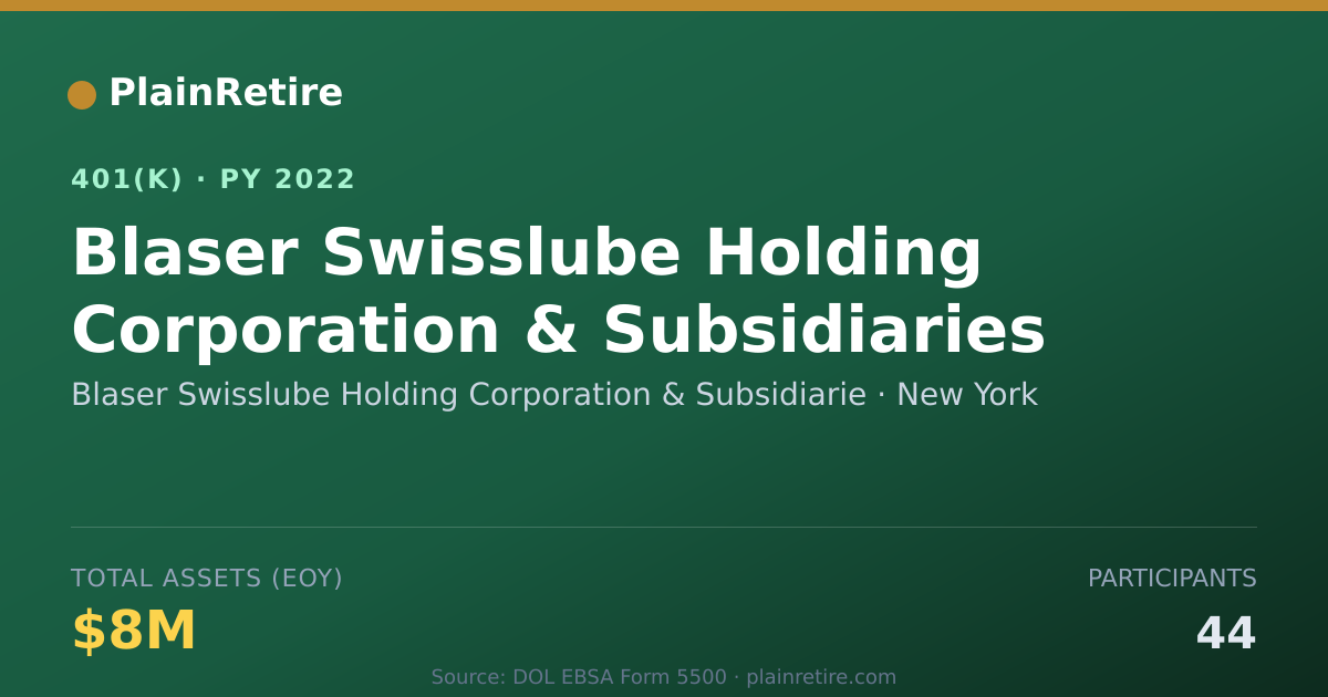 Shareable card for Blaser Swisslube Holding Corporation & Su 401(k) Plan (2022)
