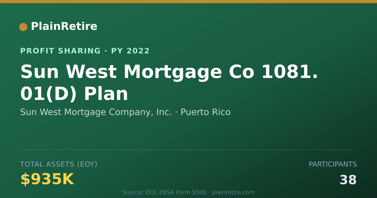 Shareable card for Sun West Mortgage Company, Inc. Profit Sharing Plan (2022)