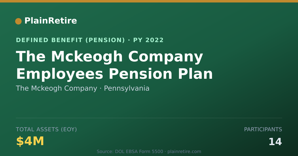 Shareable card for The Mckeogh Company Pension Plan (2022)