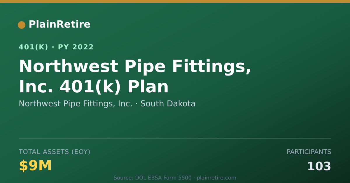 Shareable card for Northwest Pipe Fittings, Inc. 401(k) Plan (2022)