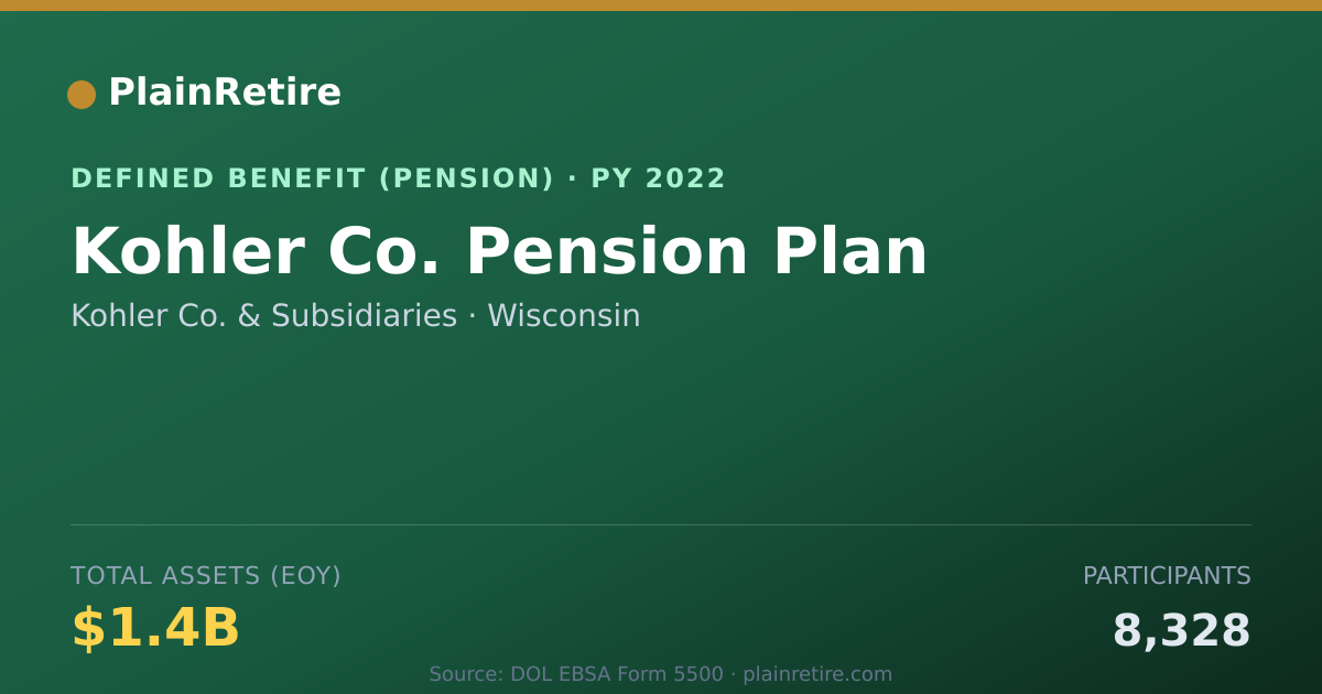 Shareable card for Kohler Co. & Subsidiaries Pension Plan (2022)