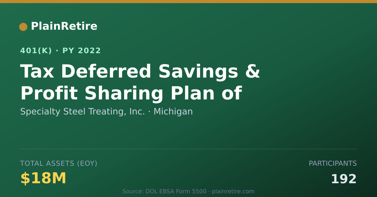 Shareable card for Specialty Steel Treating, Inc. 401(k) Plan (2022)