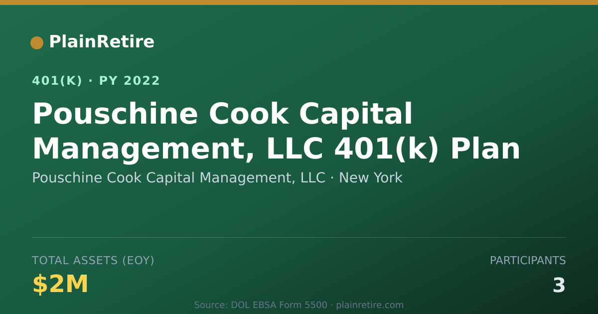 Shareable card for Pouschine Cook Capital Management, LLC 401(k) Plan (2022)