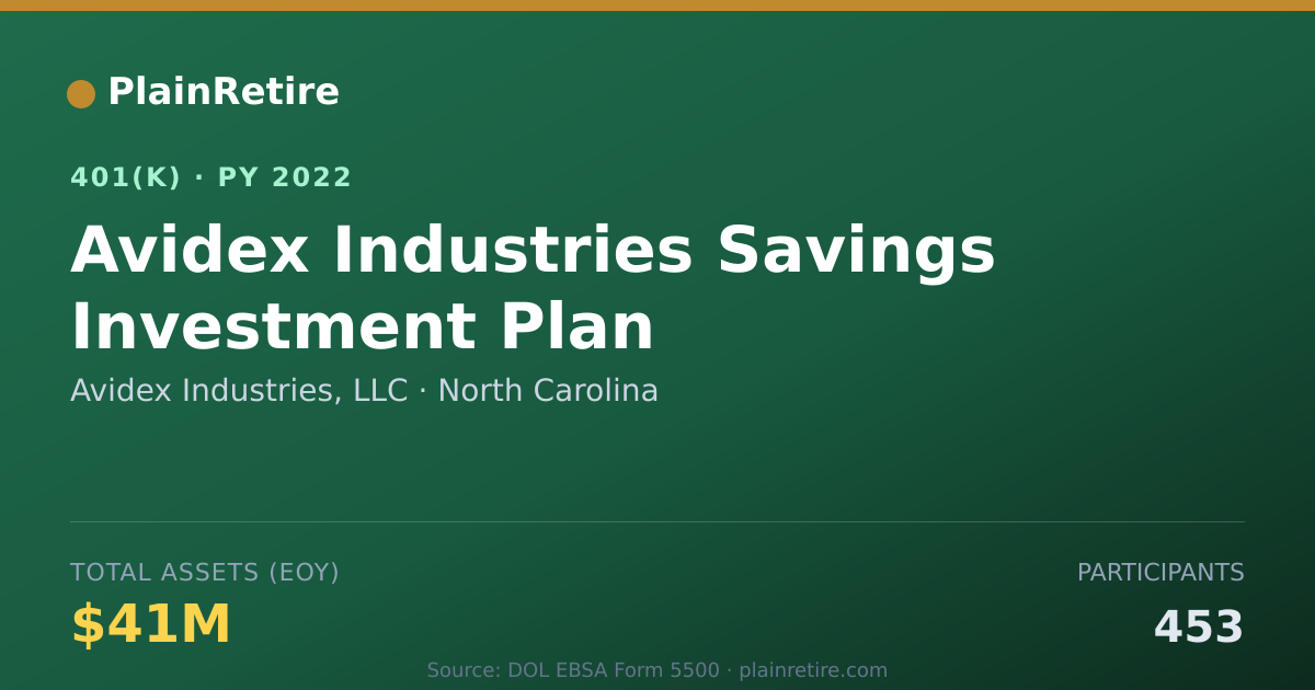 Shareable card for Avidex Industries, LLC 401(k) Plan (2022)