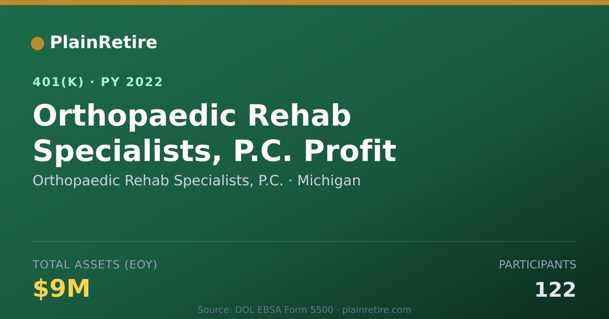 Shareable card for Orthopaedic Rehab Specialists, P.C. 401(k) Plan (2022)