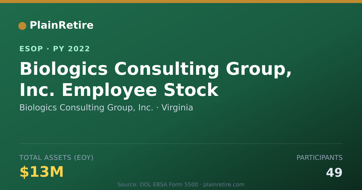 Shareable card for Biologics Consulting Group, Inc. ESOP (2022)