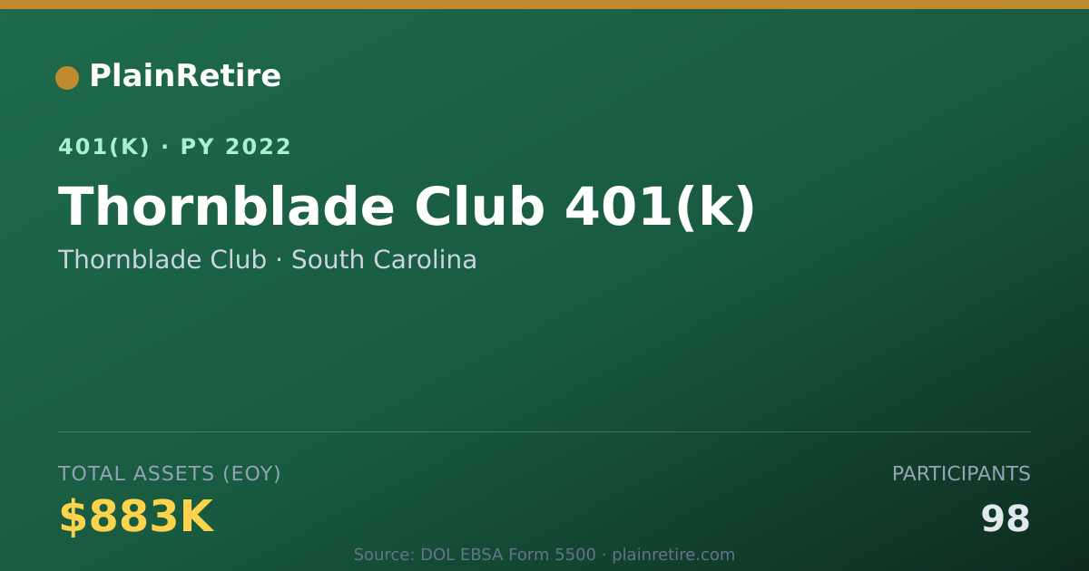 Shareable card for Thornblade Club 401(k) Plan (2022)