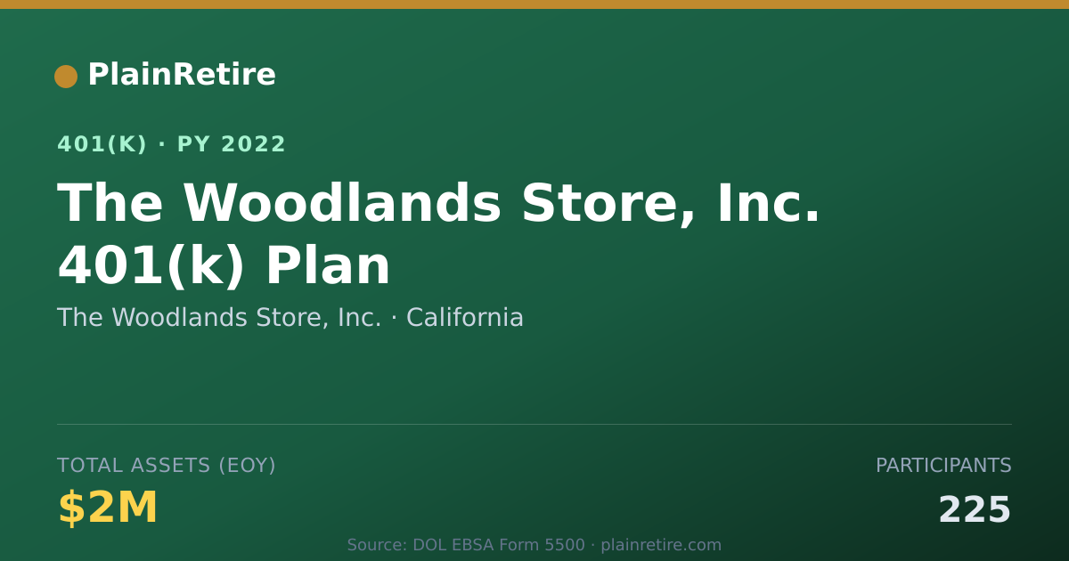 Shareable card for The Woodlands Store, Inc. 401(k) Plan (2022)