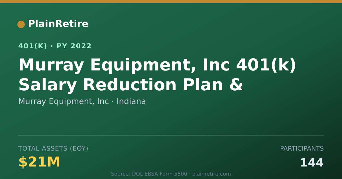 Shareable card for Murray Equipment, Inc 401(k) Plan (2022)