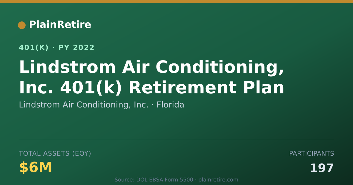 Shareable card for Lindstrom Air Conditioning, Inc. 401(k) Plan (2022)