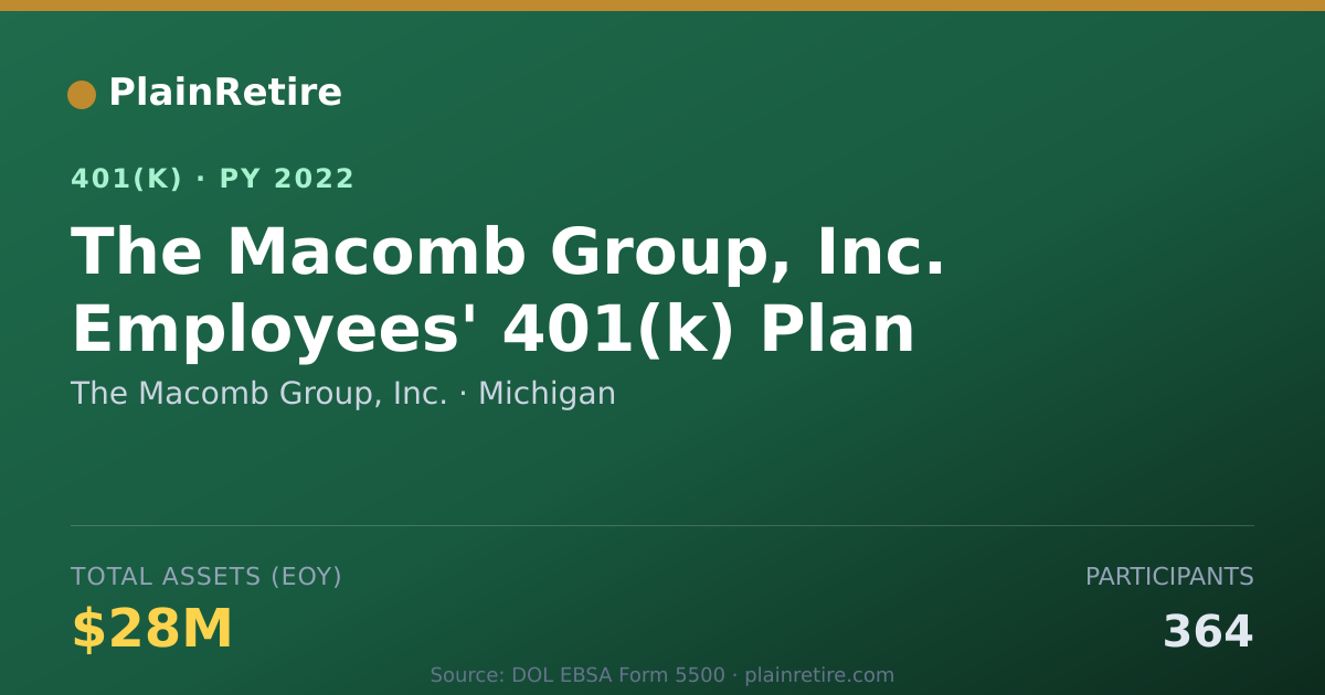 Shareable card for The Macomb Group, Inc. 401(k) Plan (2022)