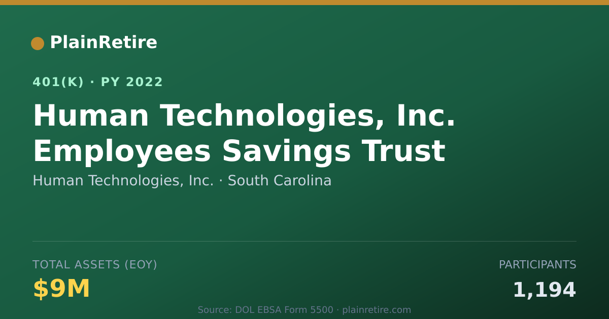 Shareable card for Human Technologies, Inc. 401(k) Plan (2022)