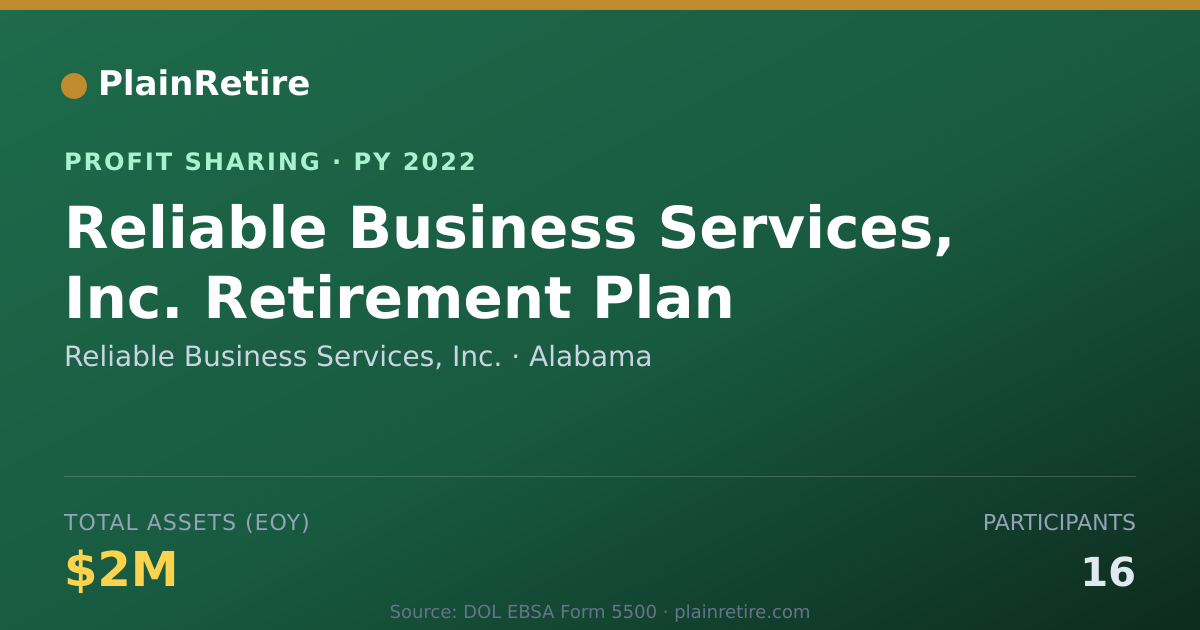 Shareable card for Reliable Business Services, Inc. Profit Sharing Plan (2022)