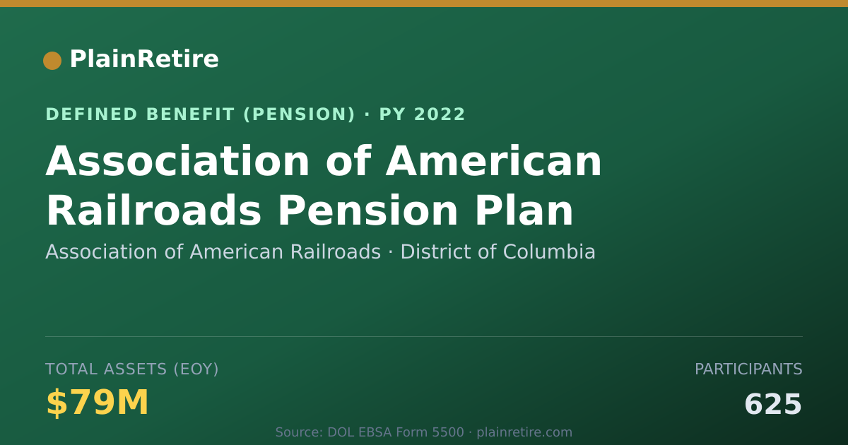 Shareable card for Association of American Railroads Pension Plan (2022)