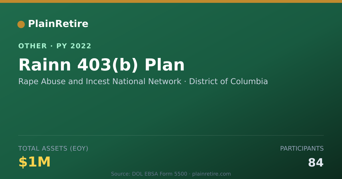 Shareable card for Rape Abuse and Incest National Networ Retirement Plan (2022)