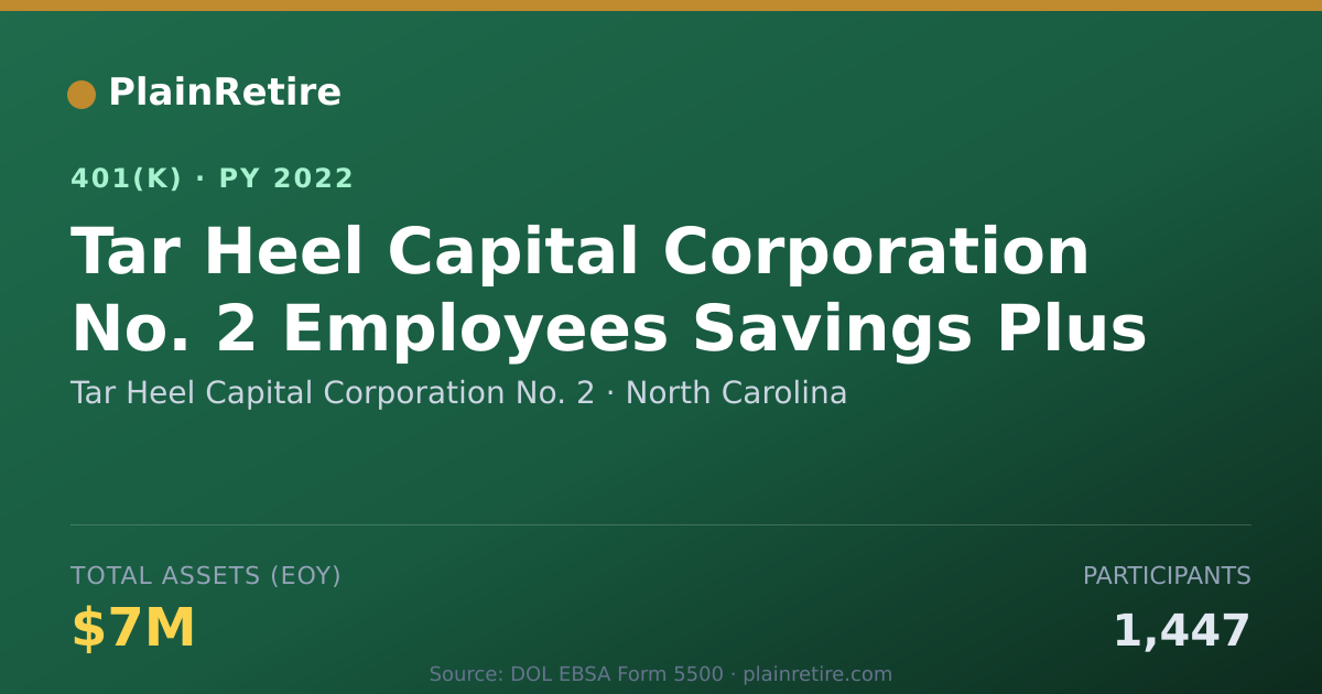 Shareable card for Tar Heel Capital Corporation No. 2 401(k) Plan (2022)