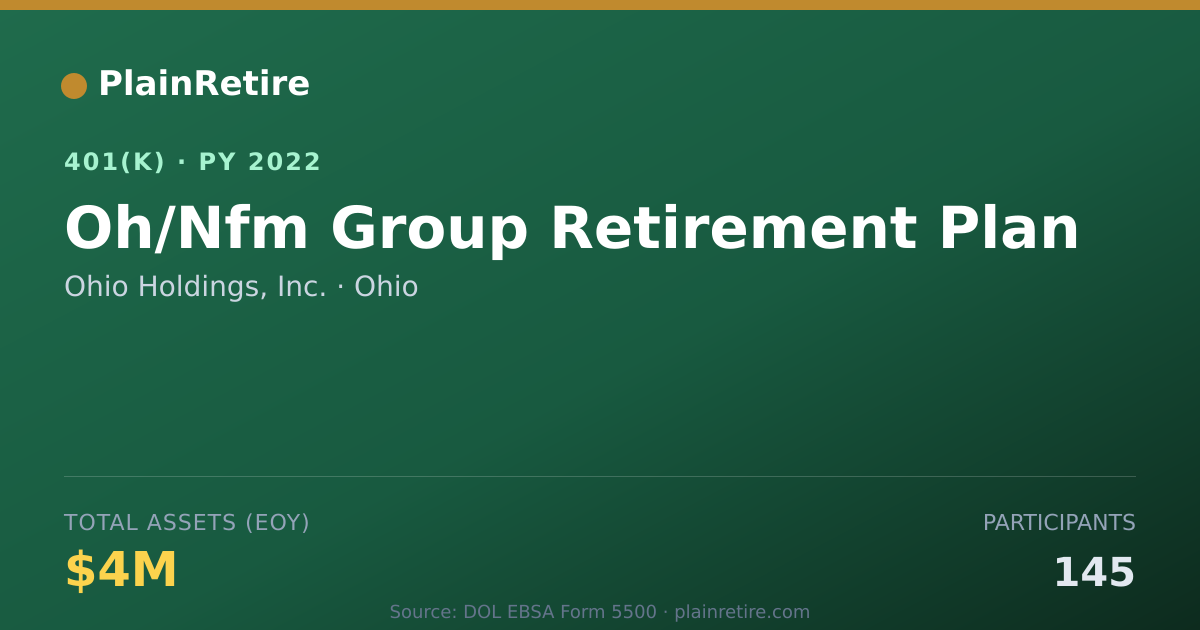 Shareable card for Ohio Holdings, Inc. 401(k) Plan (2022)