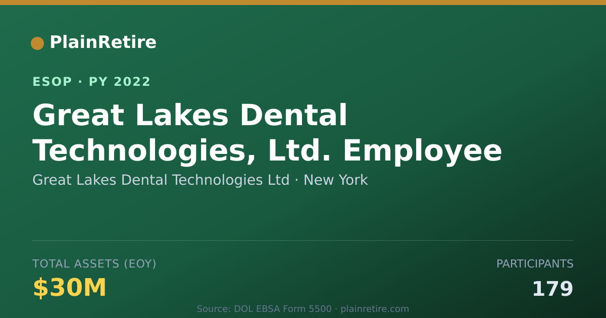 Shareable card for Great Lakes Dental Technologies Ltd ESOP (2022)