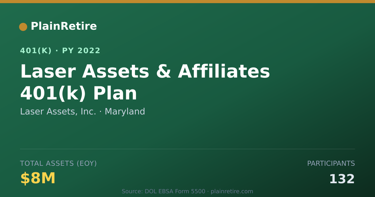 Shareable card for Laser Assets, Inc. 401(k) Plan (2022)