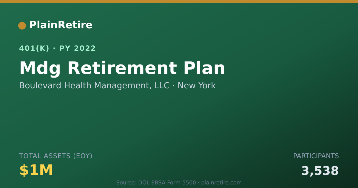 Shareable card for Boulevard Health Management, LLC 401(k) Plan (2022)
