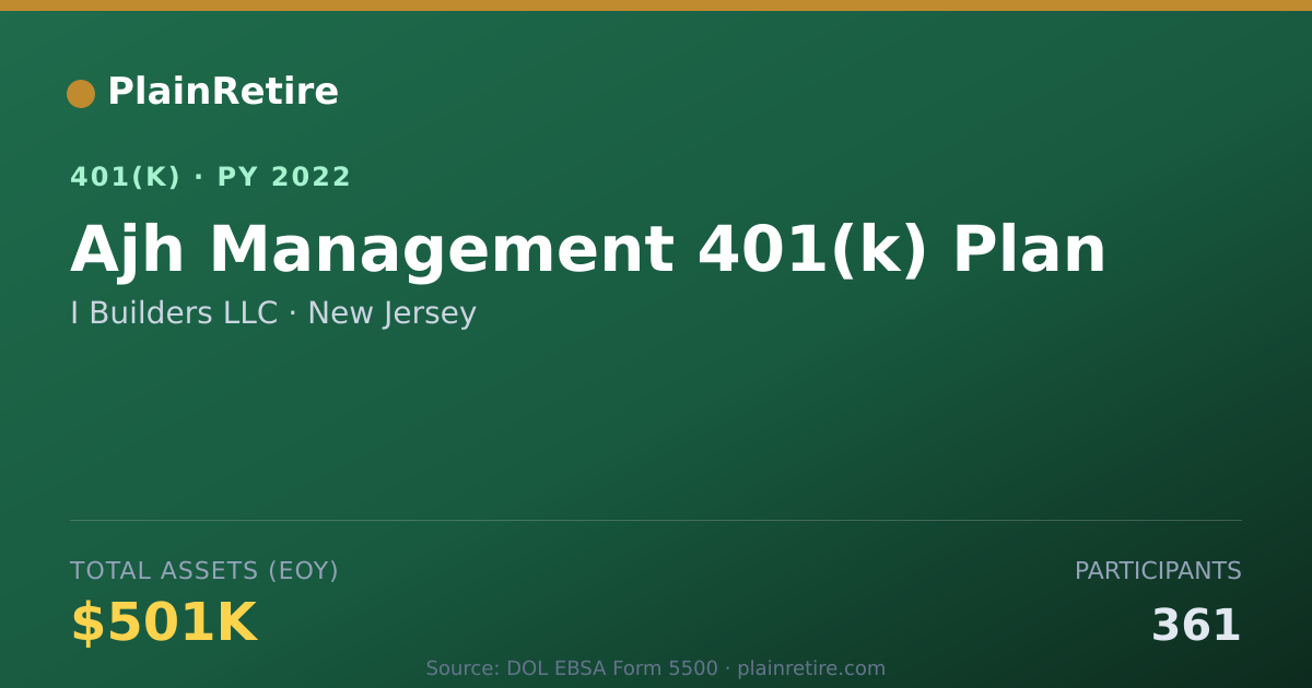 Shareable card for I Builders LLC 401(k) Plan (2022)