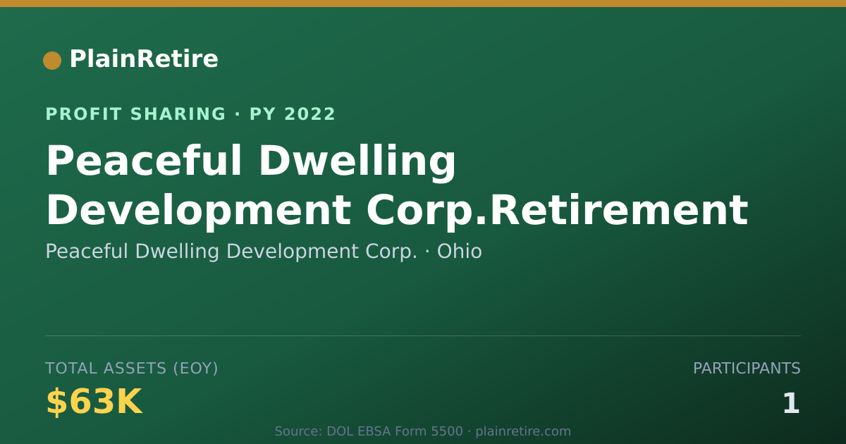 Shareable card for Peaceful Dwelling Development Cor Profit Sharing Plan (2022)