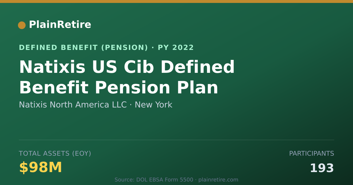 Shareable card for Natixis North America LLC Pension Plan (2022)