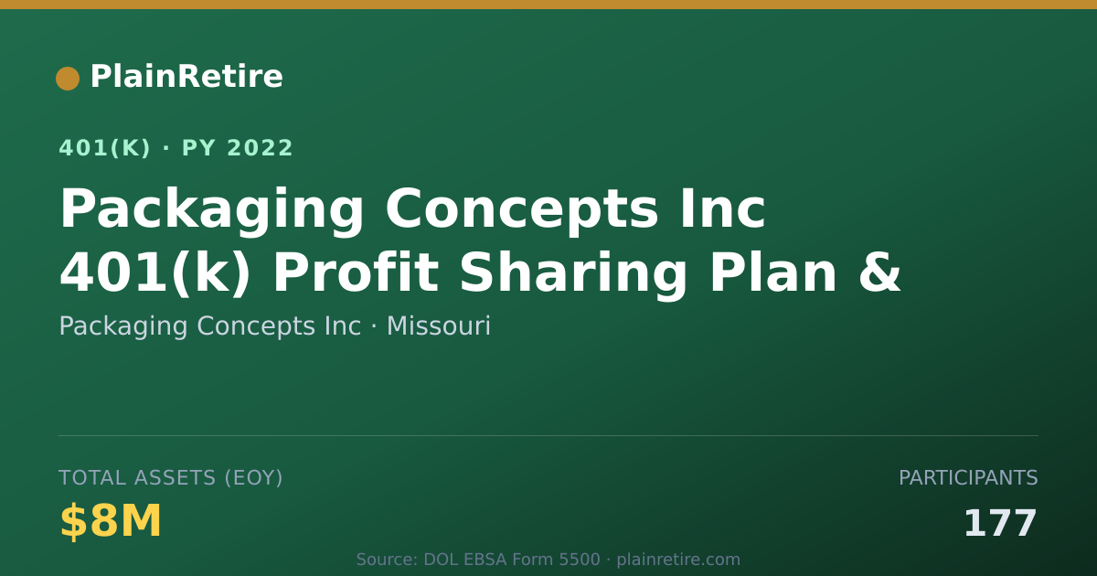 Shareable card for Packaging Concepts Inc 401(k) Plan (2022)