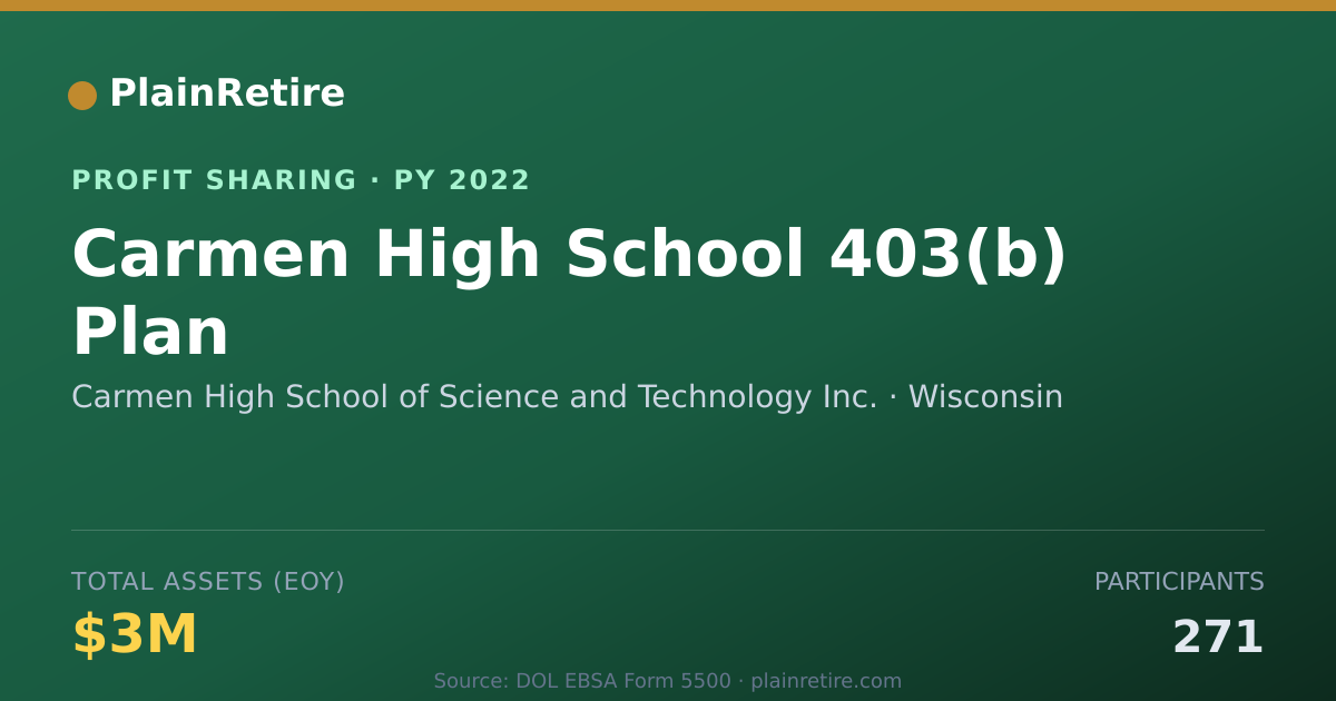 Shareable card for Carmen High School of Science and Profit Sharing Plan (2022)