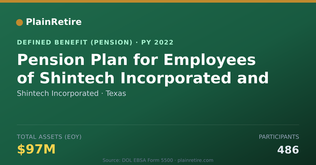 Shareable card for Shintech Incorporated Pension Plan (2022)